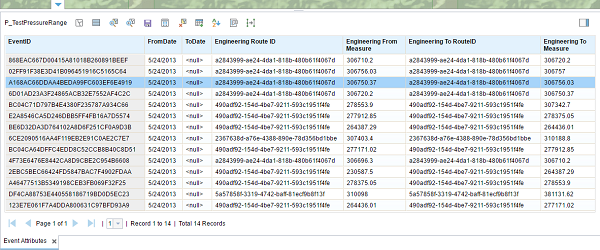 Pipelines results grid Pipelines results grid