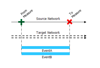 Add linear event—Concurrent routes match Add linear event—Concurrent routes match